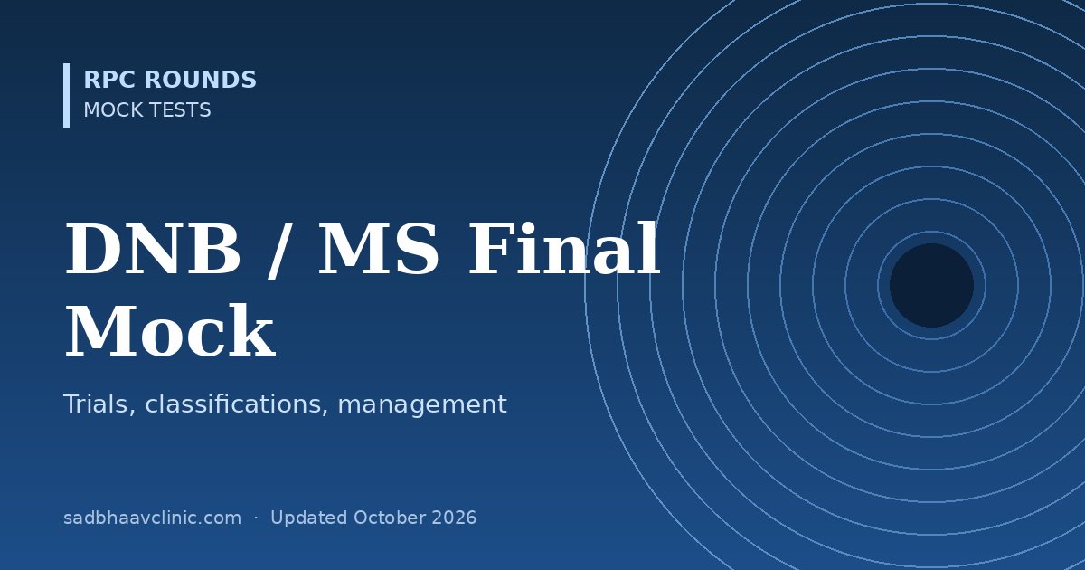 DNB and MS Ophthalmology Mock Test: 50 MCQs and 10 Theory Questions