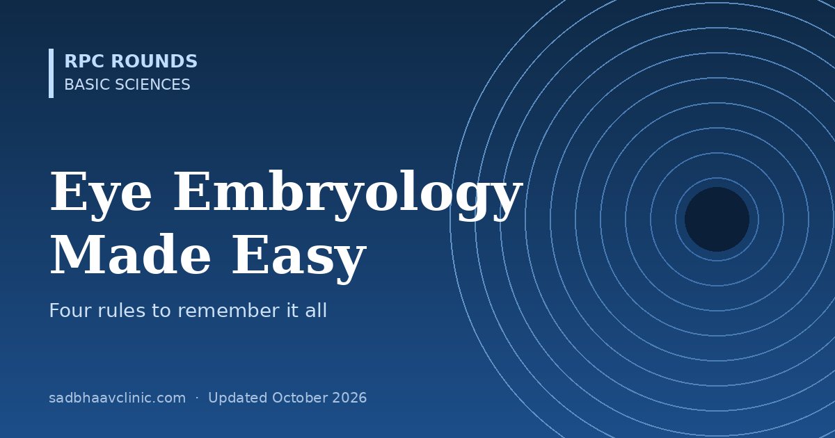 Eye Embryology Made Easy: Four Rules, Timeline and Anomalies