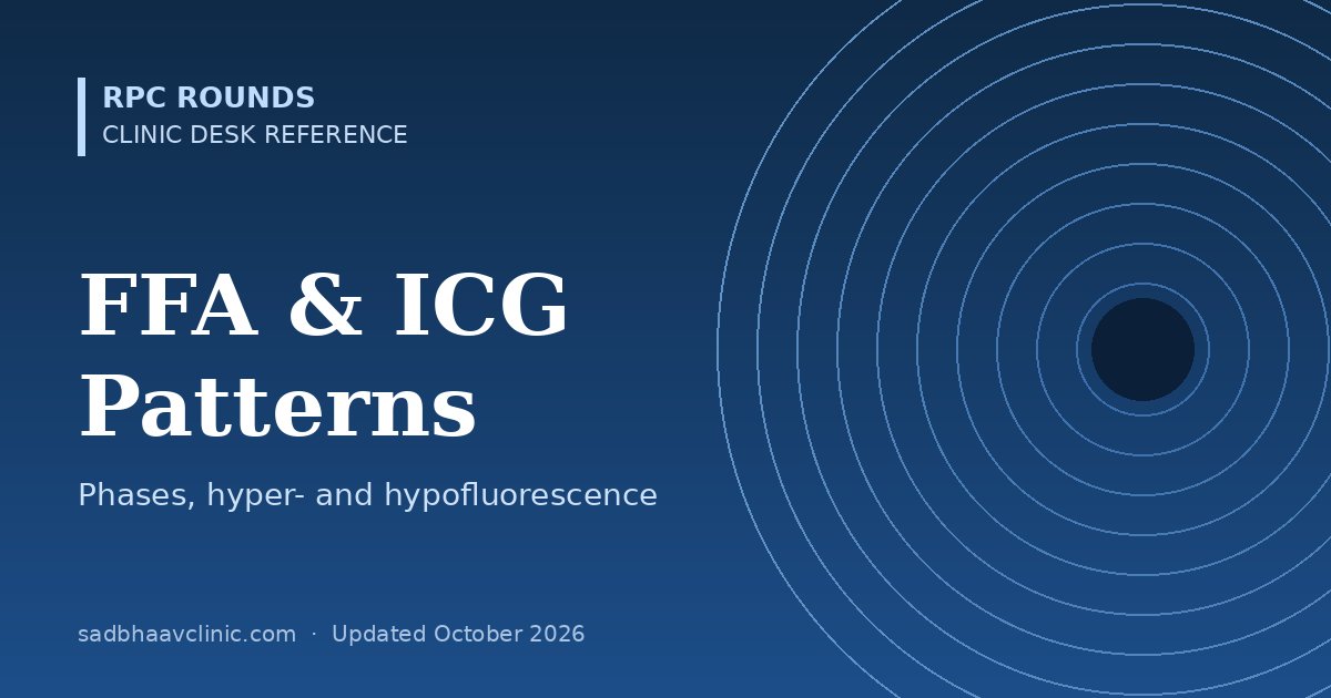 FFA and ICG Angiography Patterns: Quick Reference Card