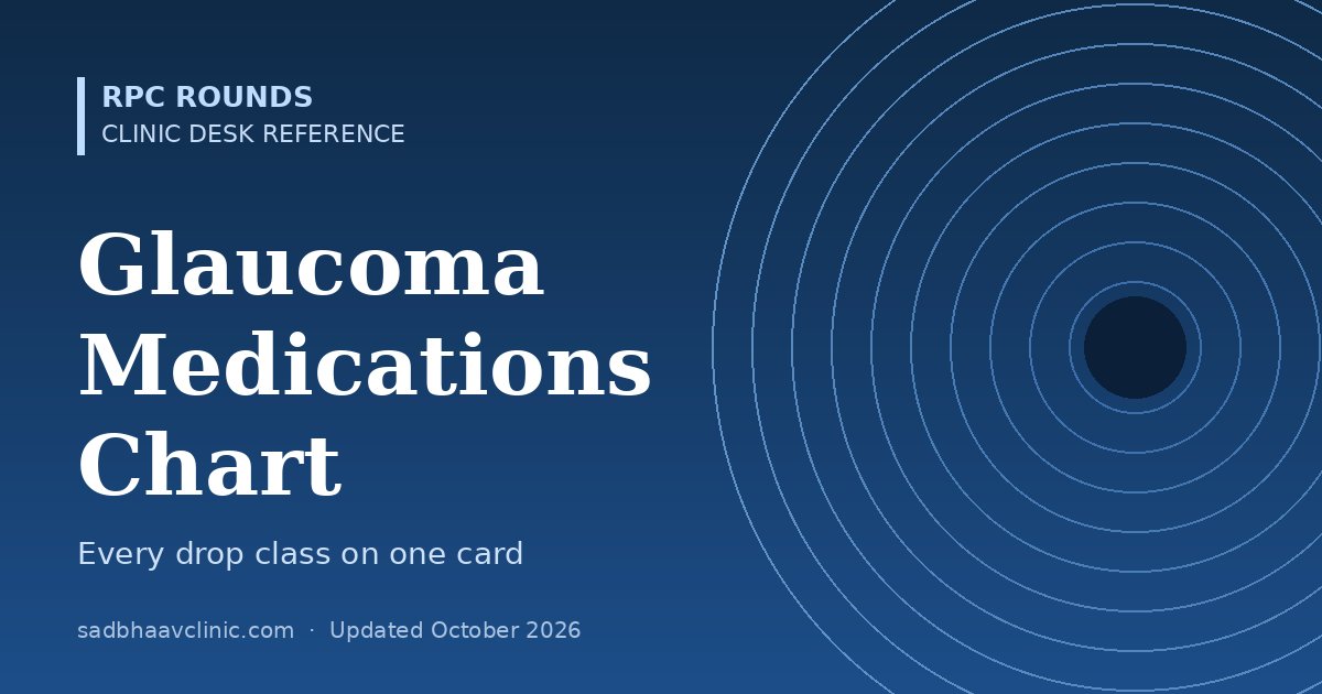 Glaucoma Medications Chart: Classes, IOP Lowering, Side Effects