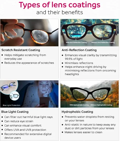 Types of eyeglass lens coatings