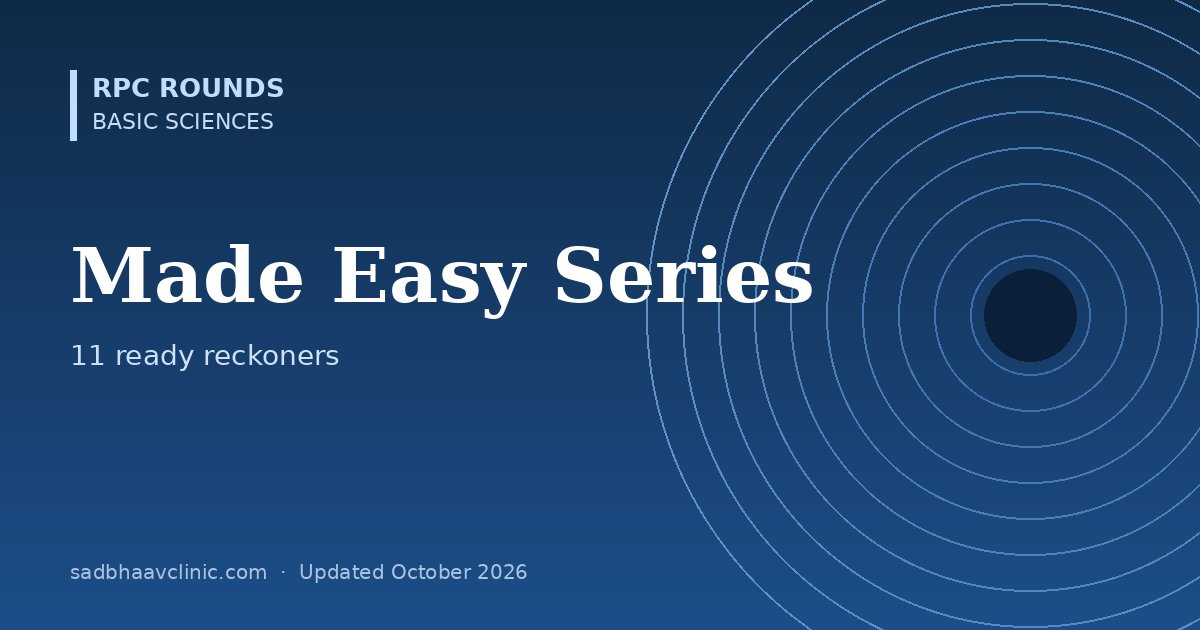 Made Easy Series: Ready Reckoners for Confusing Eye Topics