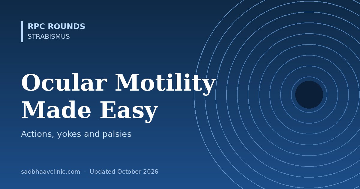 Ocular Motility Made Easy: Muscle Actions, Palsies, Three-Step