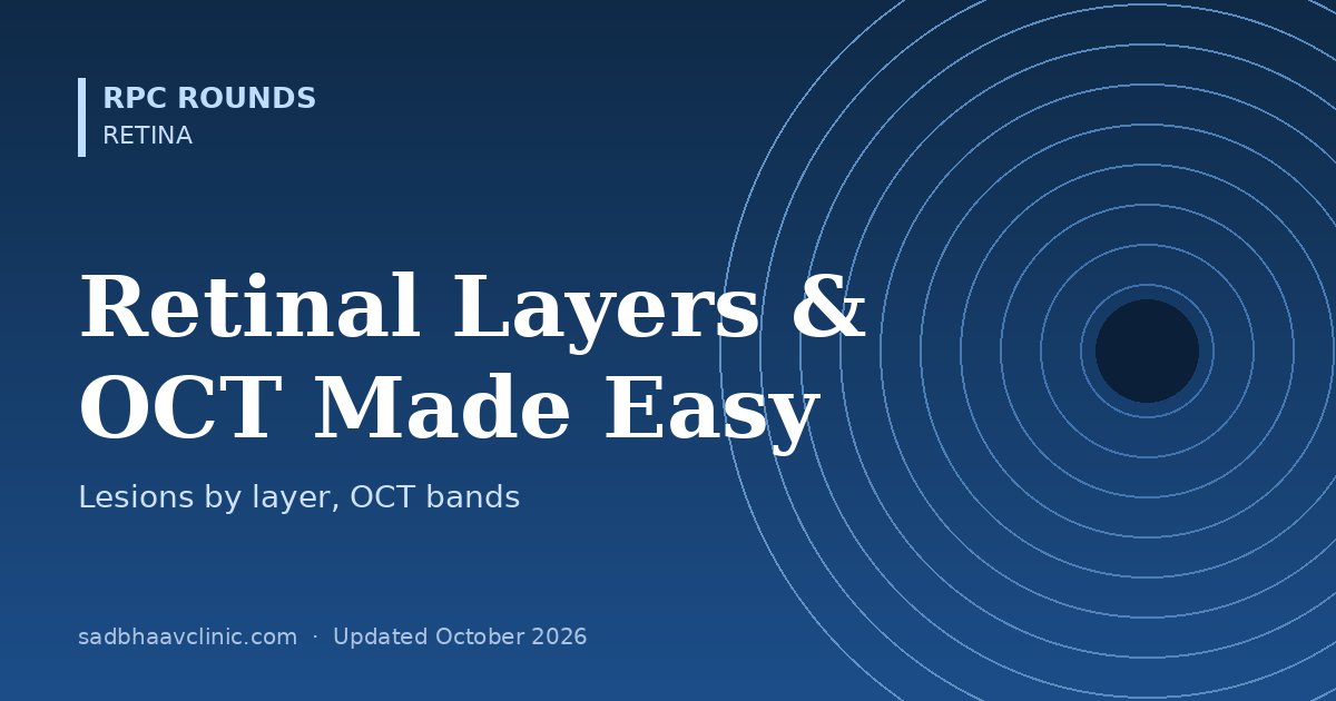 Retinal Layers and OCT Made Easy: Where Every Lesion Sits